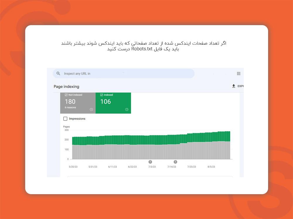 کنترل کردن ایندکس گوگل سرچ کنسول