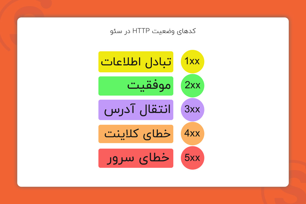 کدهای وضعیت HTTP چیست؟ http status codes