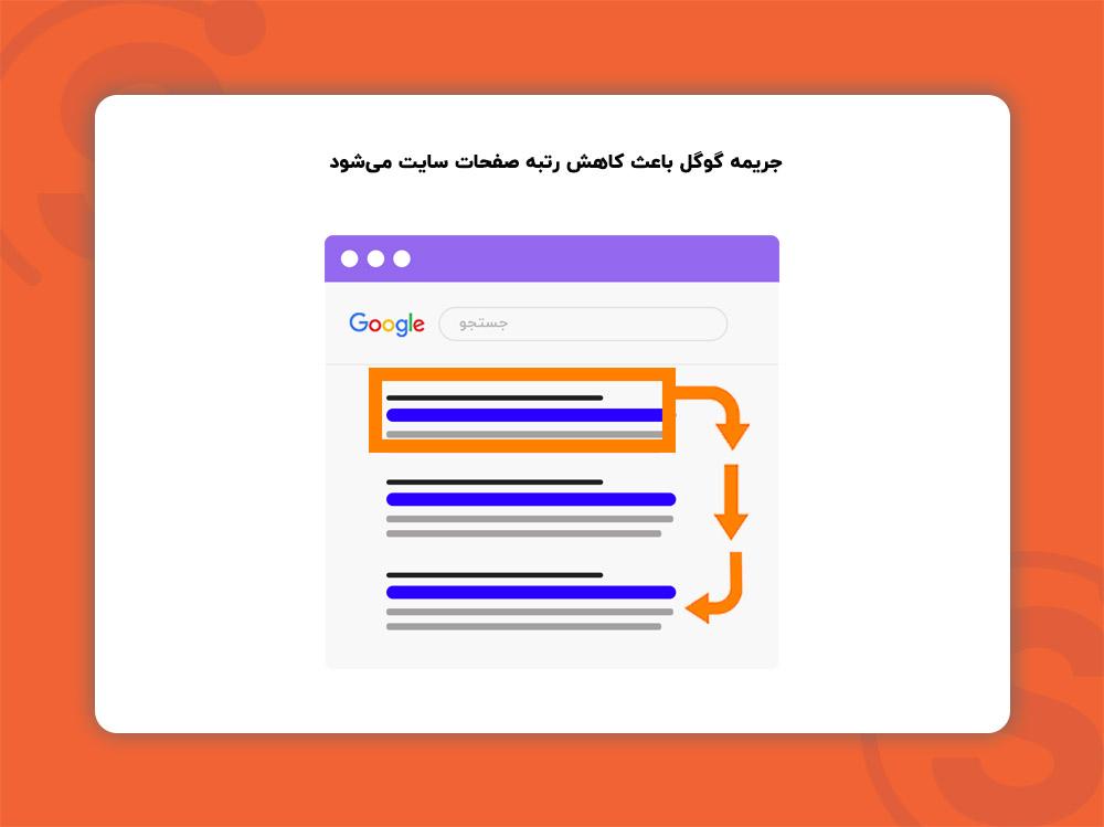  جریمه گوگل باعث کاهش رتبه صفحات سایت می‌شود
