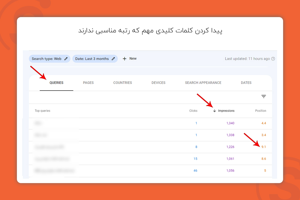 پیدا کردن کلمات کلیدی مهم که رتبه مناسبی ندارند