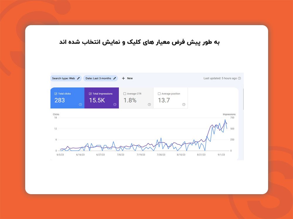 چهار معیار برجسته در گوگل سرچ کنسول