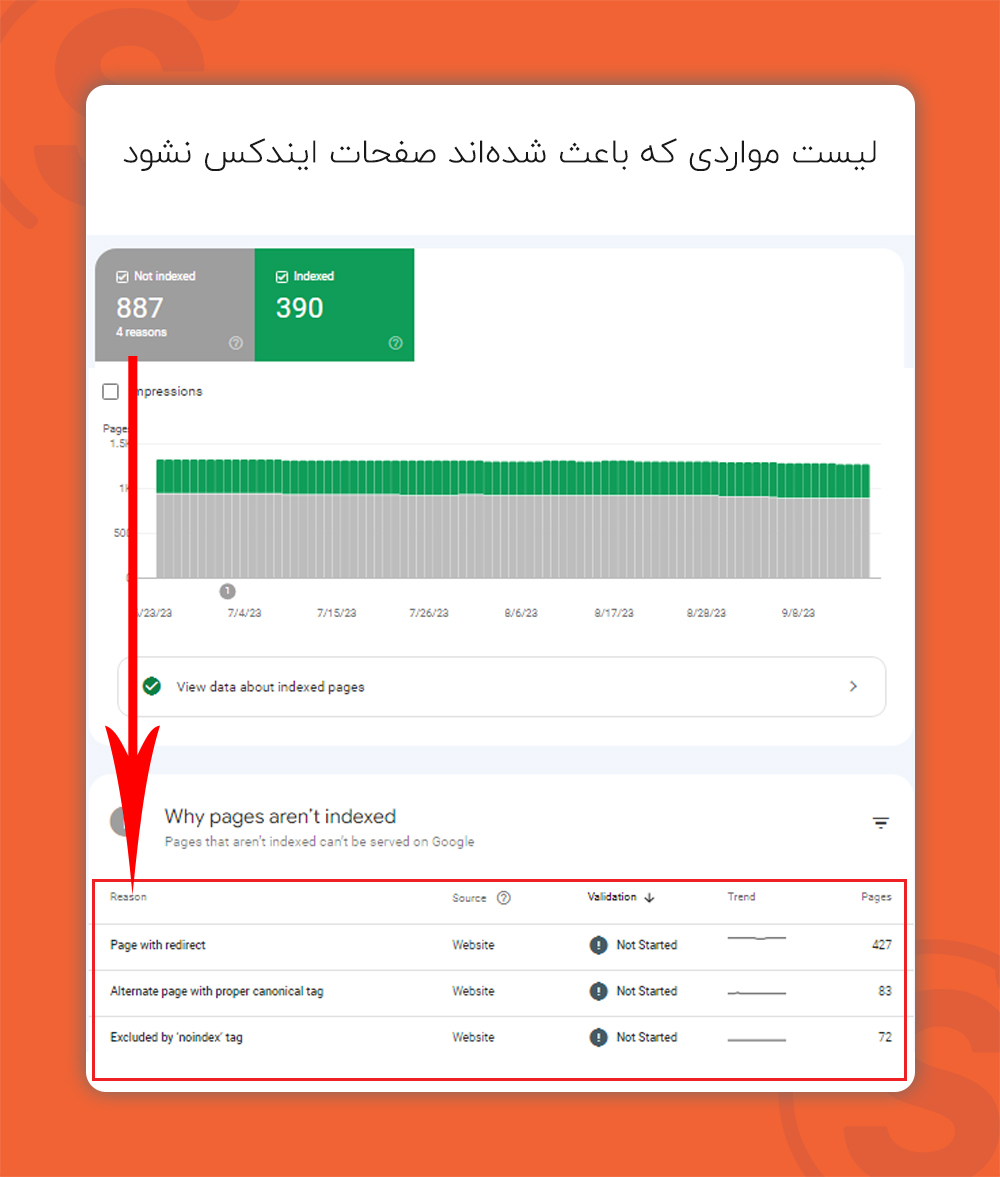 لیست مواردی که باعث شده‌اند صفحات ایندکس نشود 