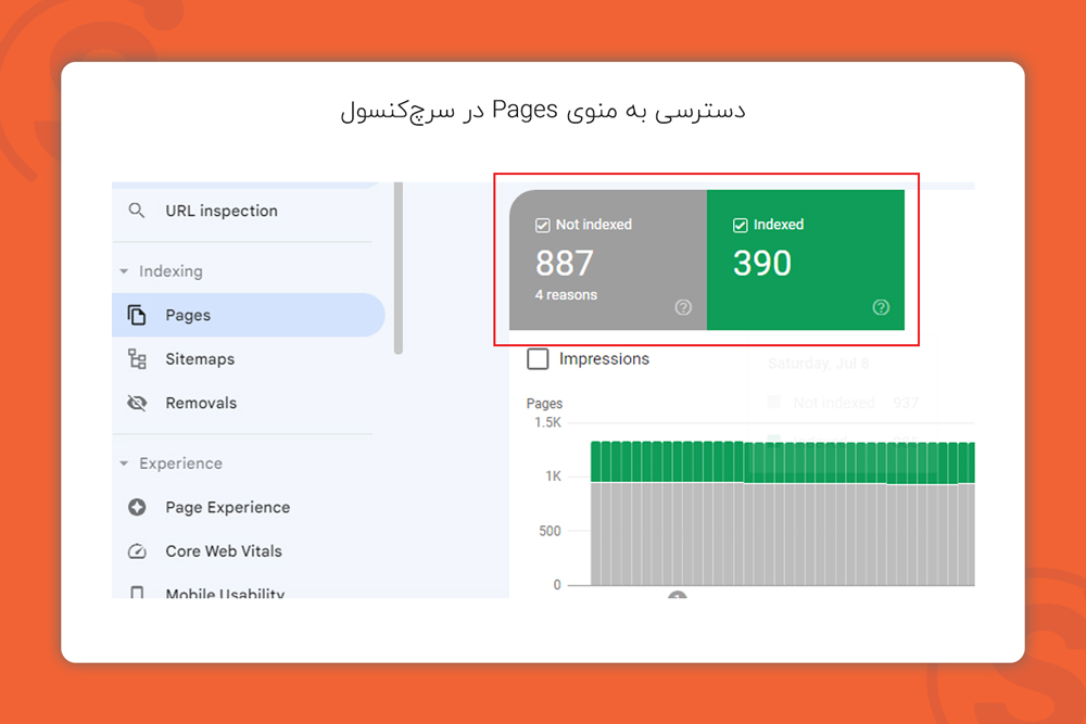 بخش Index و not indexed در سرچ کنسول