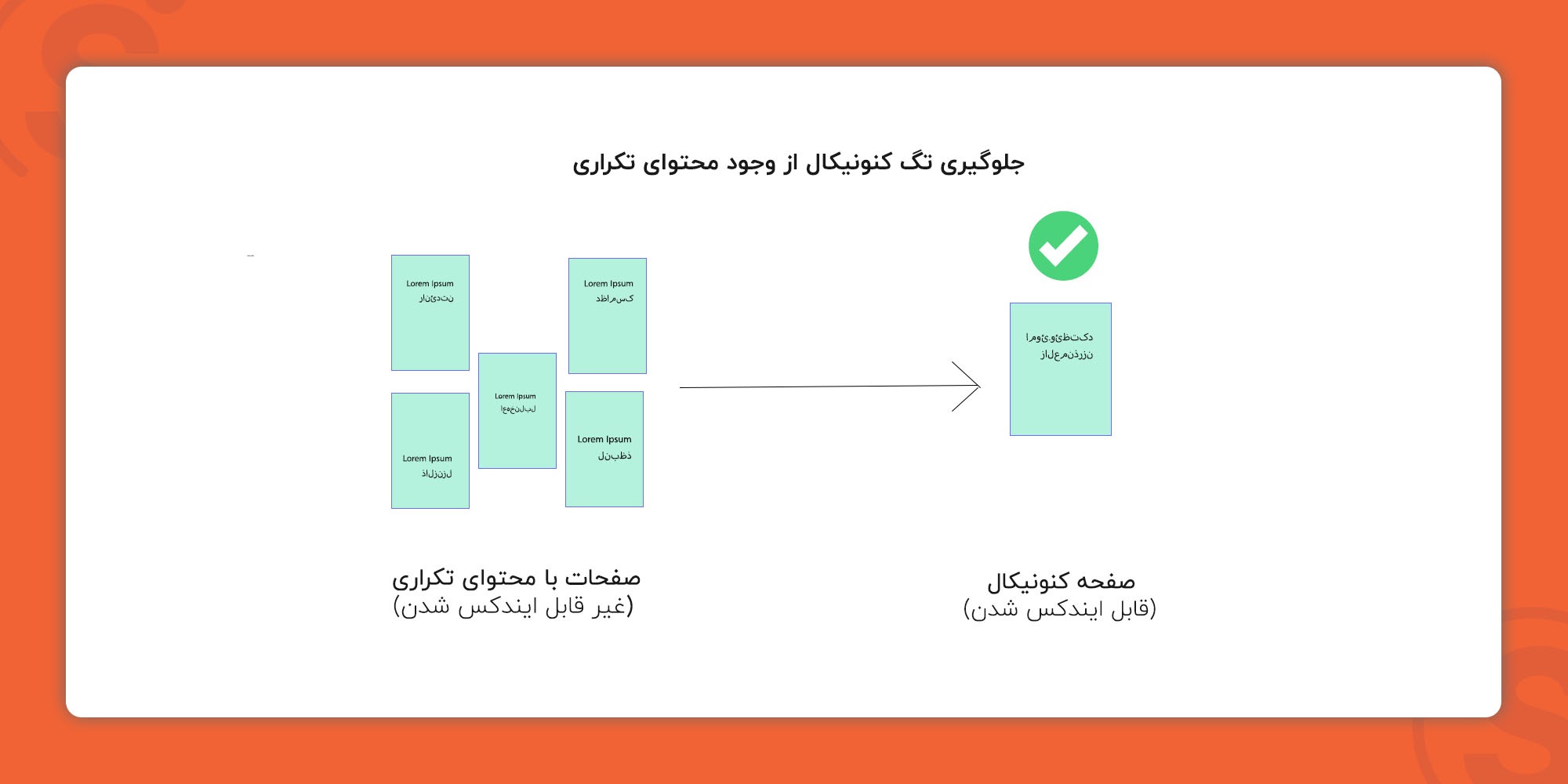 جلوگیری تگ کنونیکال از وجود محتوای تکراری