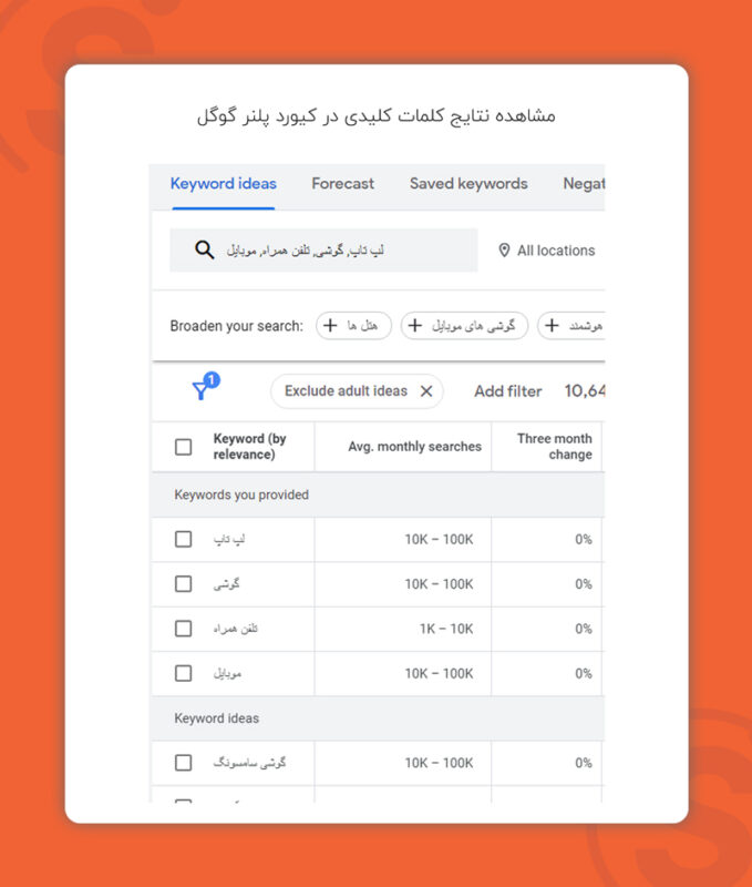 مشاهده نتایج کلمات کلیدی در کیورد پلنر گوگل