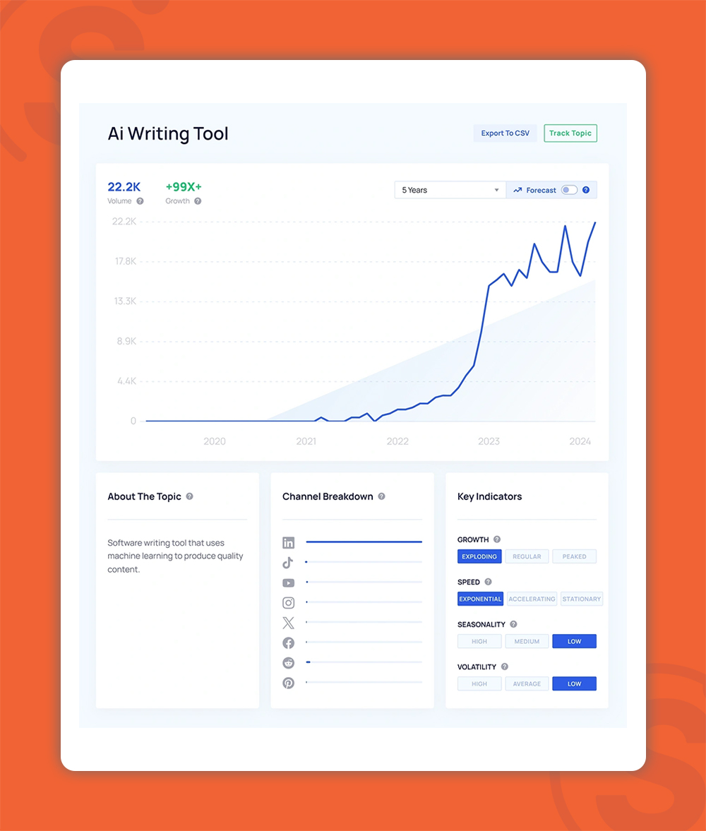 exploding topics ابزار جایگزین google trends