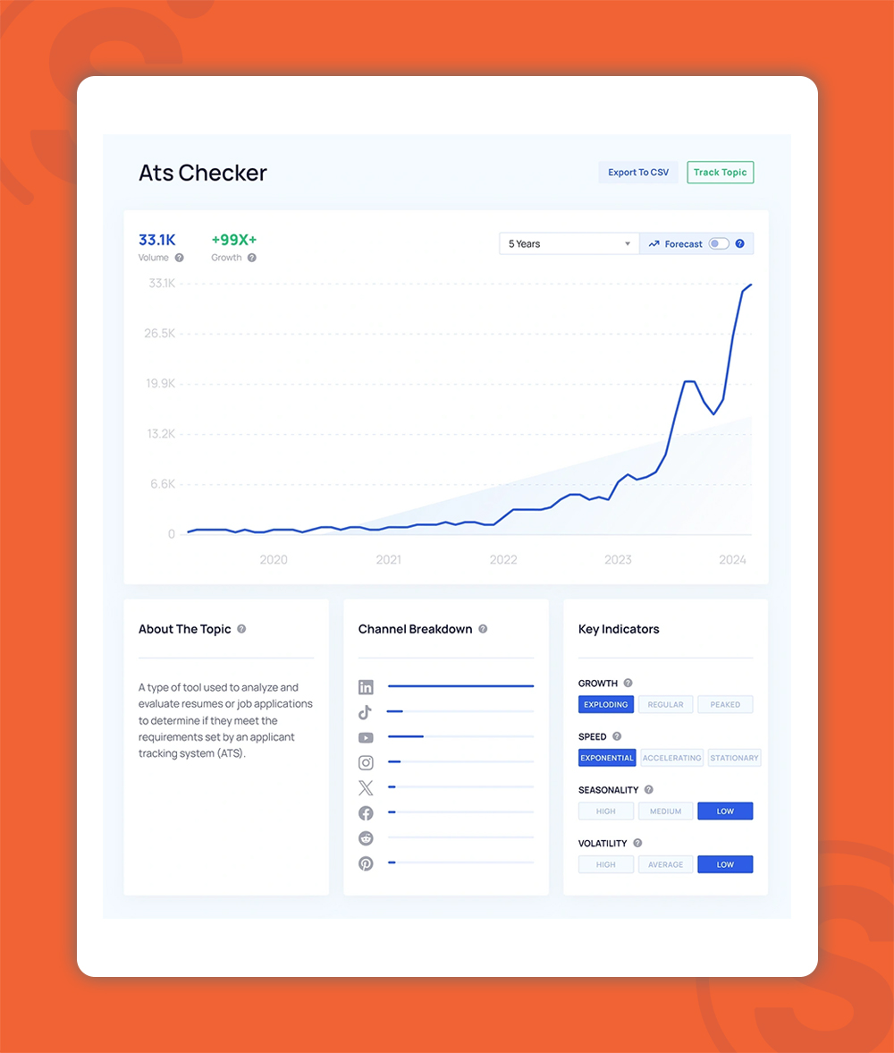 exploding topics ابزار جایگزین google trends