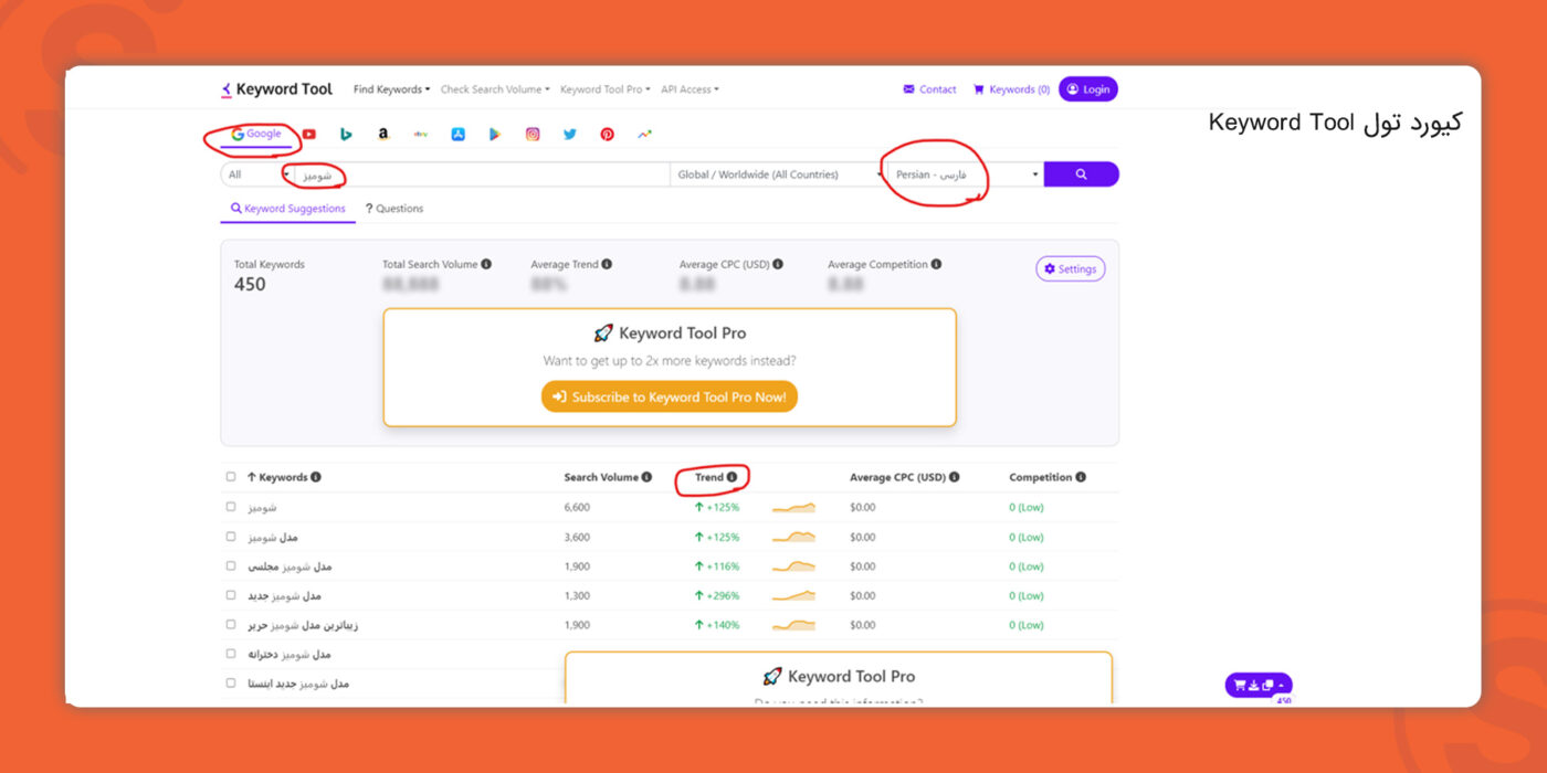 ابزار کیورد تول