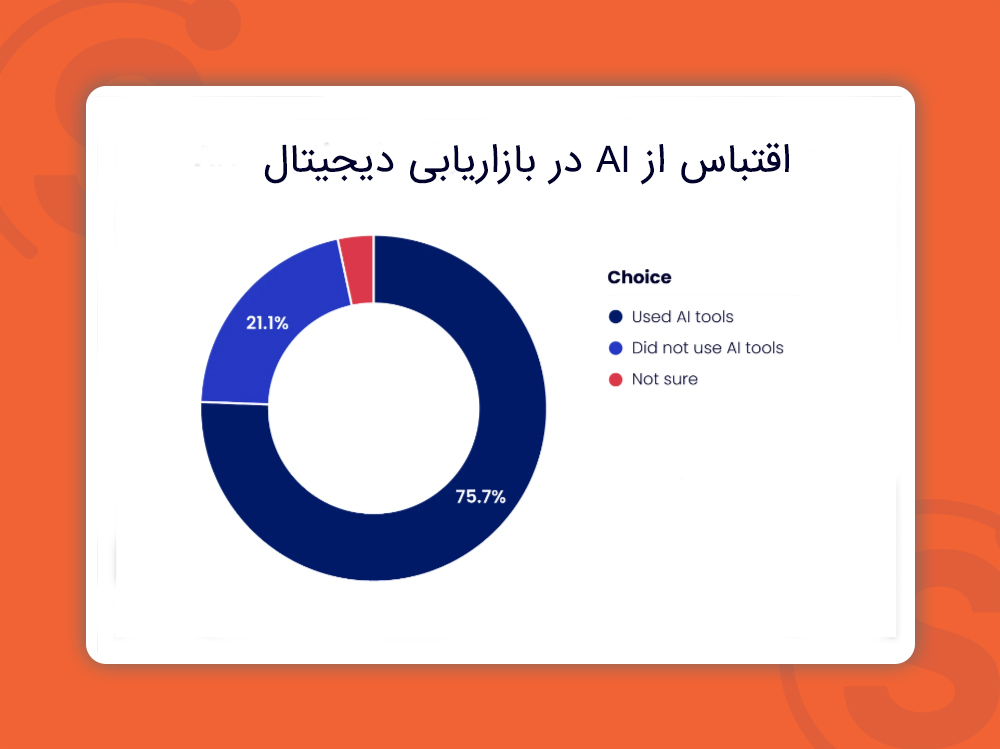 ai-adoption-in-seo-2024