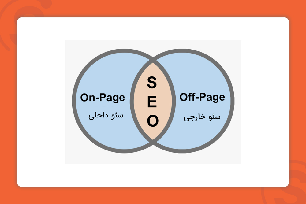 seo-specialist-interview-questions-on-page-seo-off-page-seo-