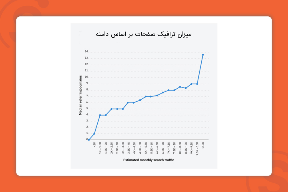 referring-domains-search-traffic