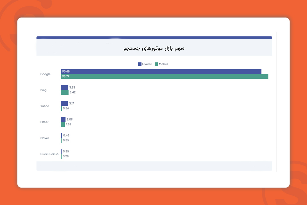 search-engines-share-statistics-2024