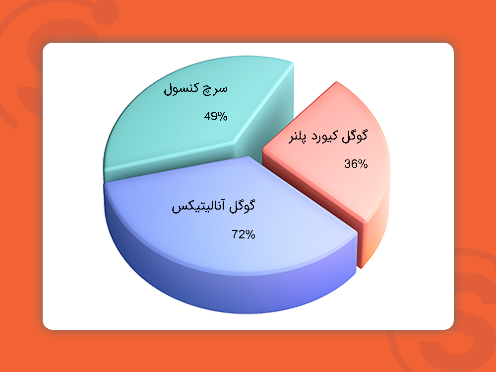 seo-tools-statistics-2024