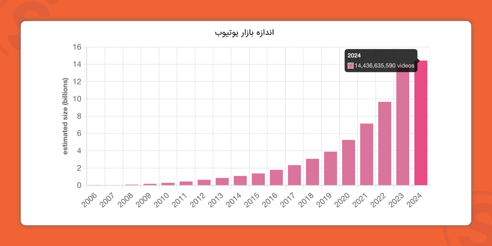 utube-size-statistics-2024