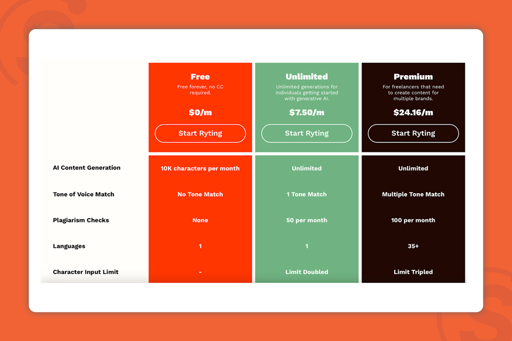 Rytr-ai-tool-for-conten-writing-pricing