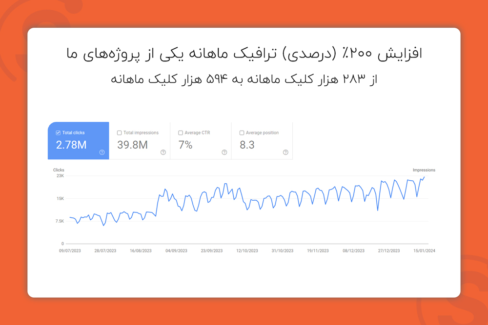 افزایش ترافیک سایت با اجرای مفاهیم دوره سئو