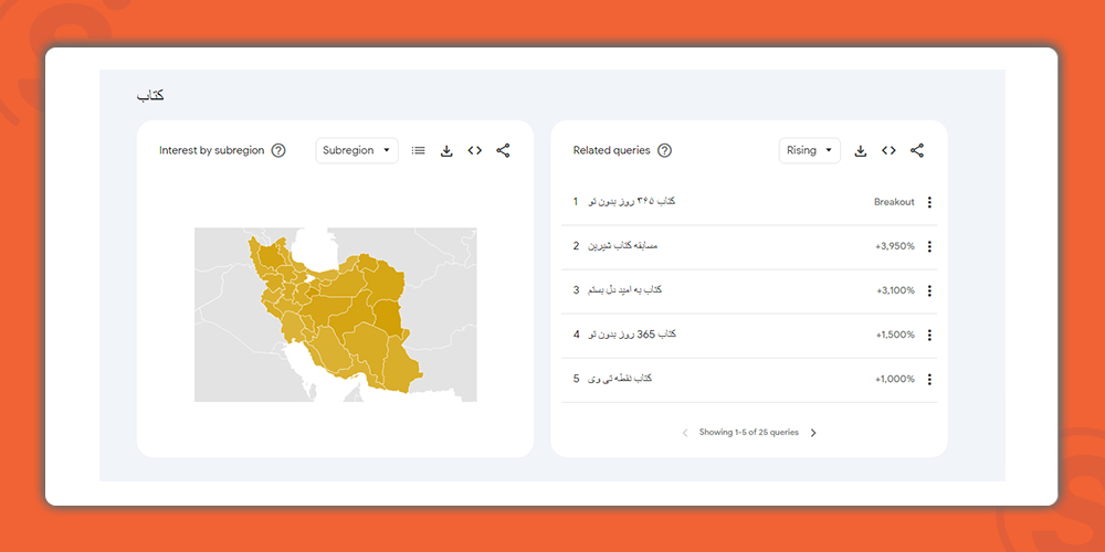 book-with-top-search-volume-of-products-in-iran