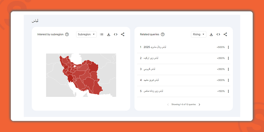 clothes-with-top-search-volume-of-products-in-iran