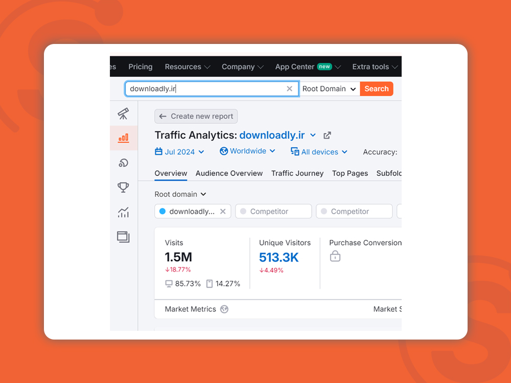 downloadly-traffic-rate