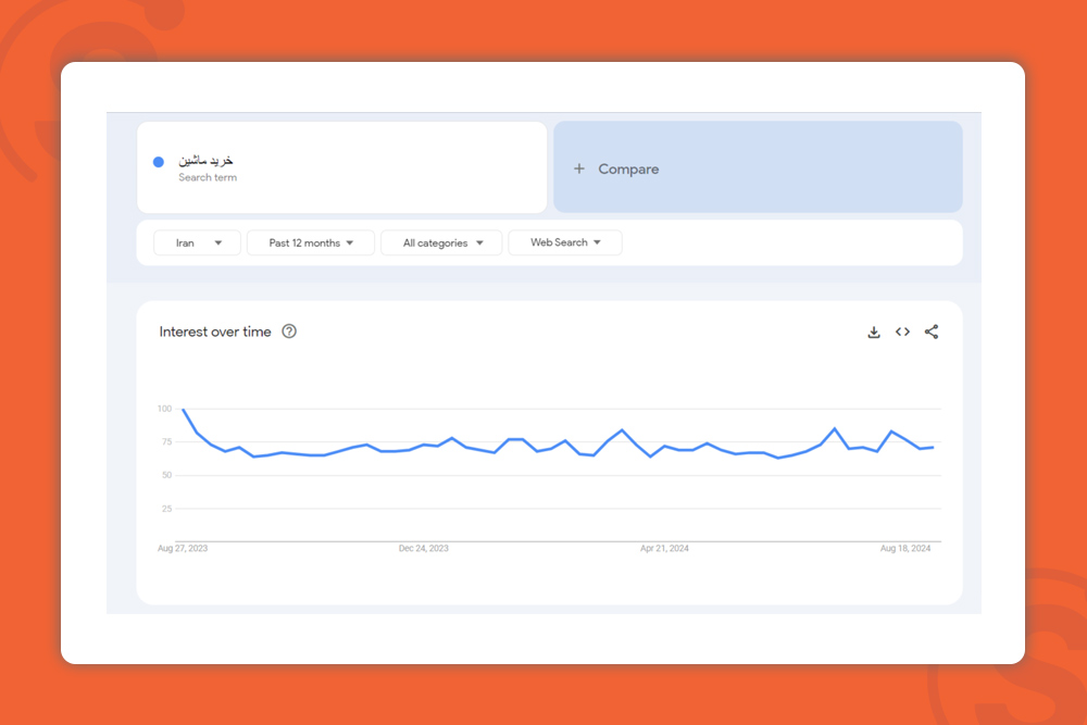 farsi-keywords-search-volume-خرید_ماشین