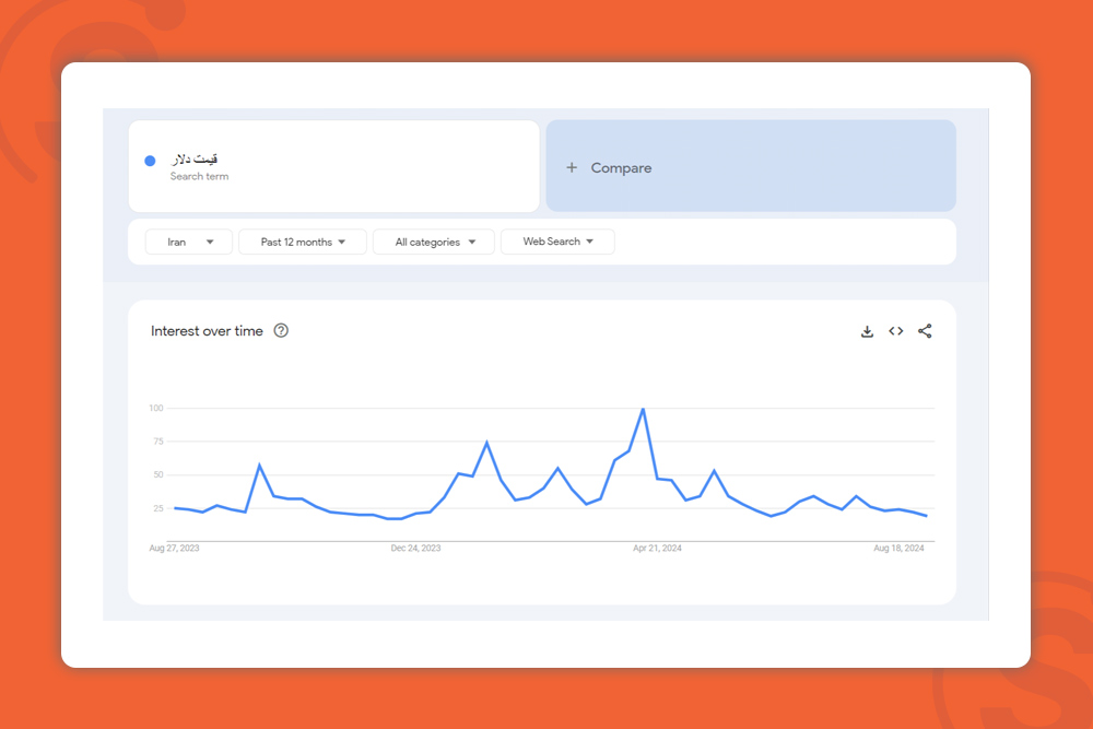 farsi-keywords-search-volume-دلار
