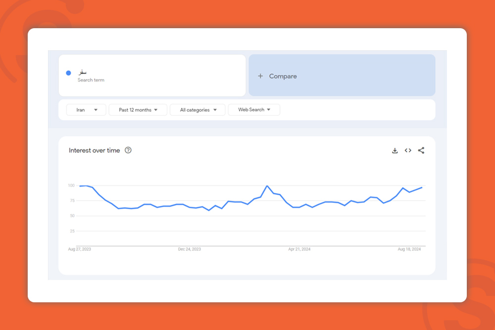 farsi-keywords-search-volume-سفر