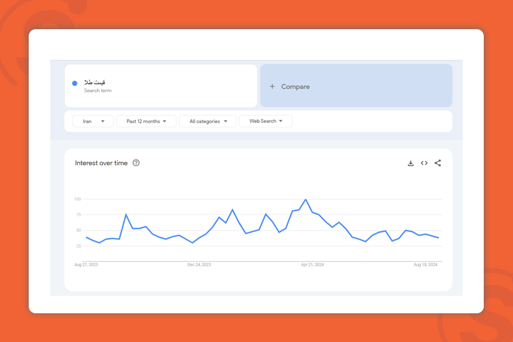 farsi-keywords-search-volume-قیمت-طلا