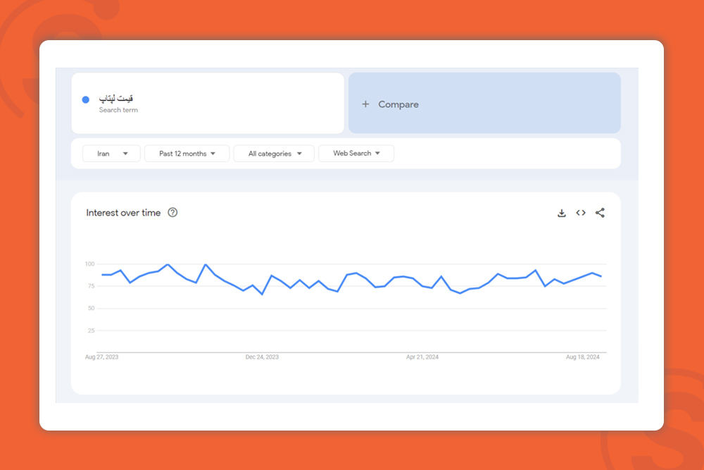 farsi-keywords-search-volume-قیمت_لپتاپ