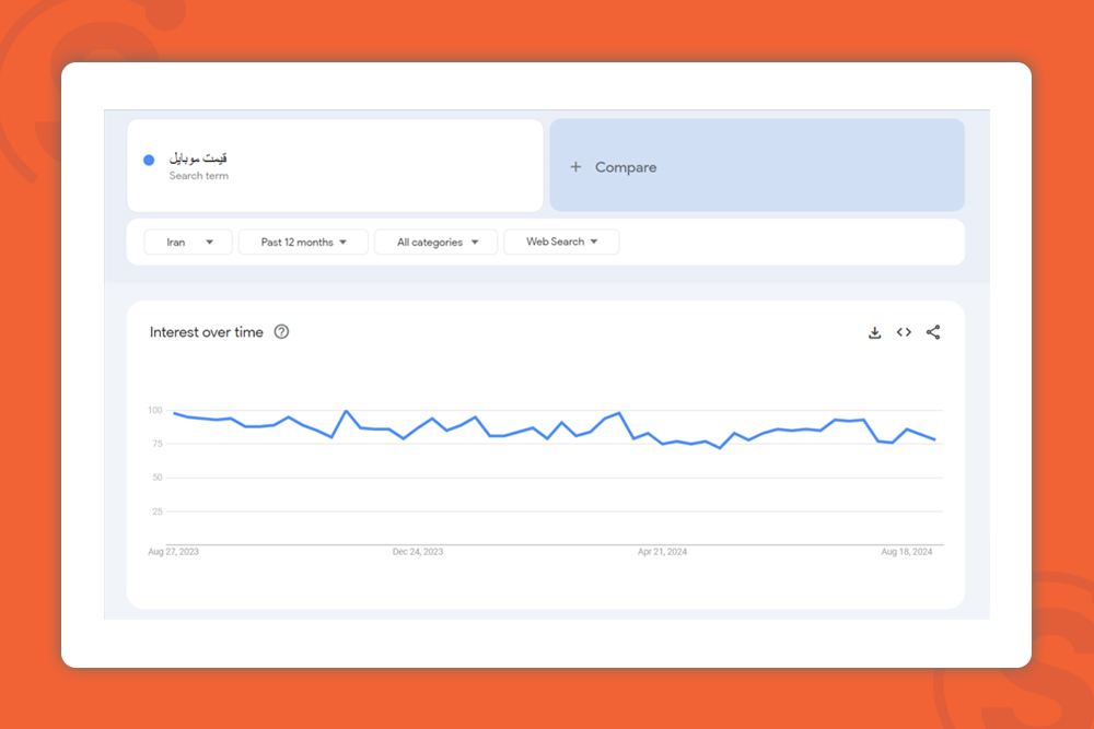 farsi-keywords-search-volume-قیمت_موبایل