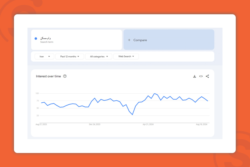 farsi-keywords-search-volume-وام-مسکن