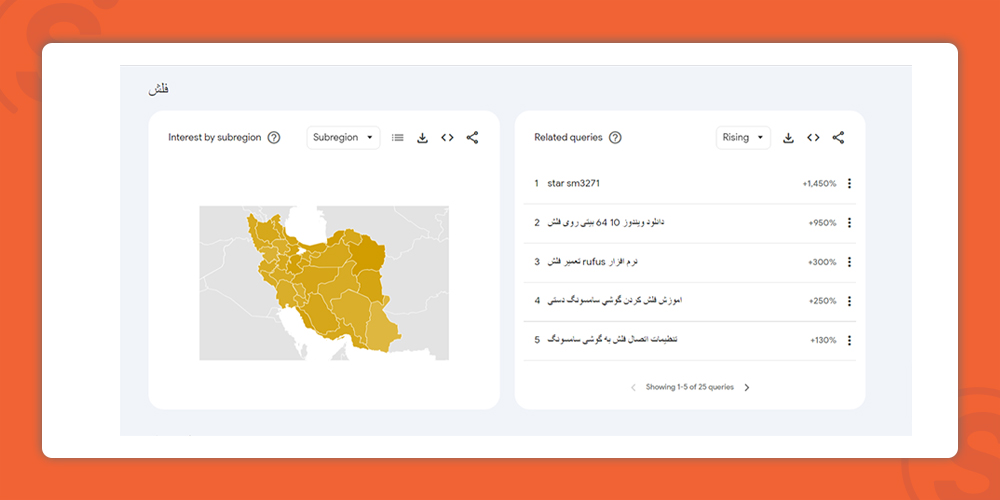 flash-memory-with-top-search-volume-of-products-in-iran