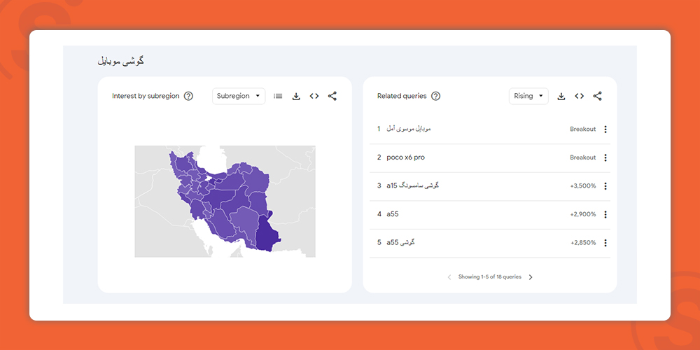 mobile-phone-with-top-search-volume-of-products-in-iran