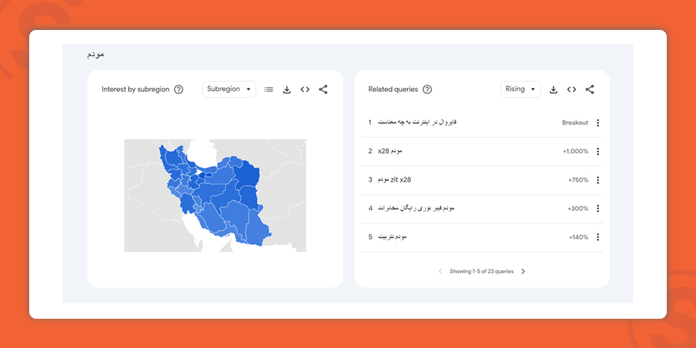 modem-with-top-search-volume-of-products-in-iran