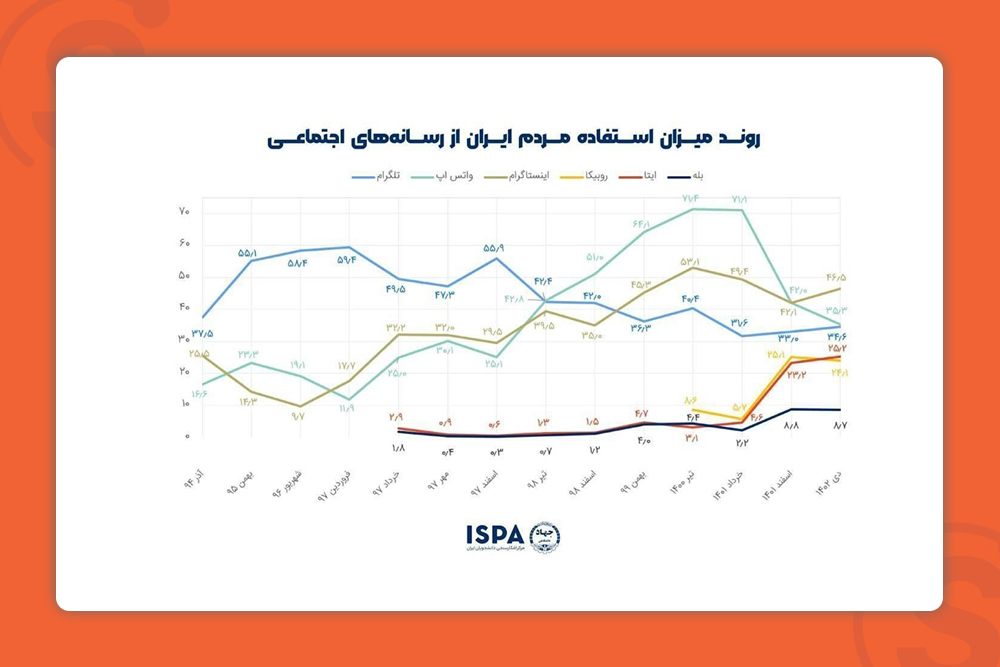 people-suing-social-media-in-iran