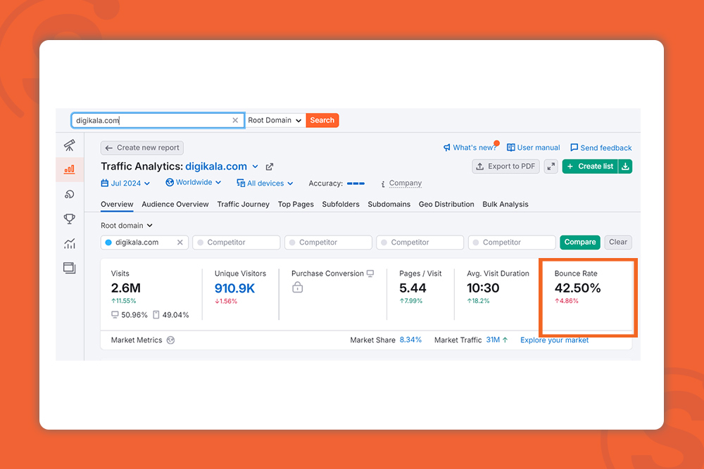 semrush-tool-for-bounce-rate-