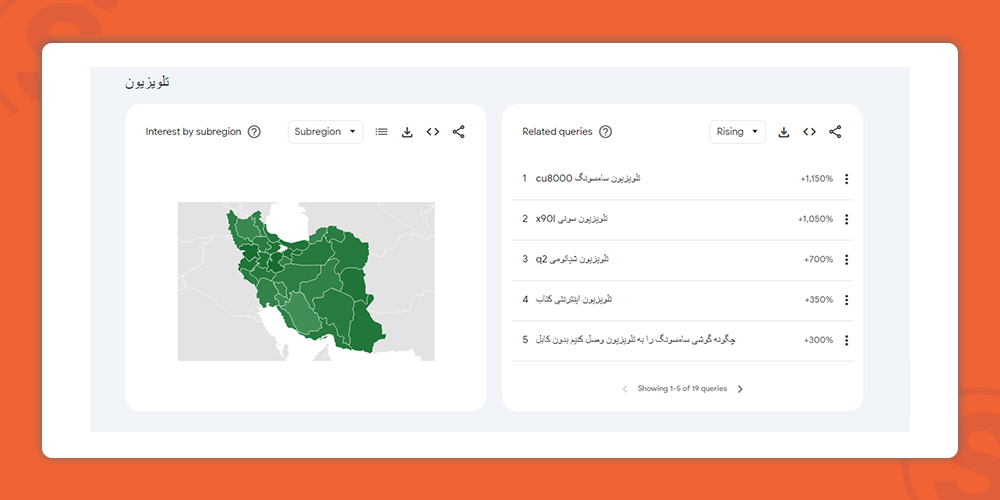 television-with-top-search-volume-of-products-in-iran