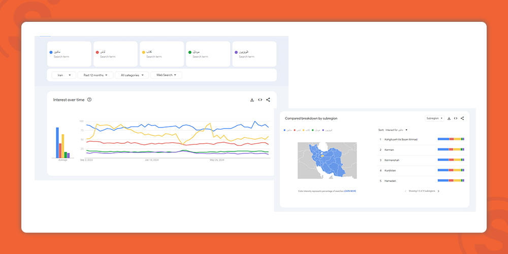 top-search-of-products-in-iran