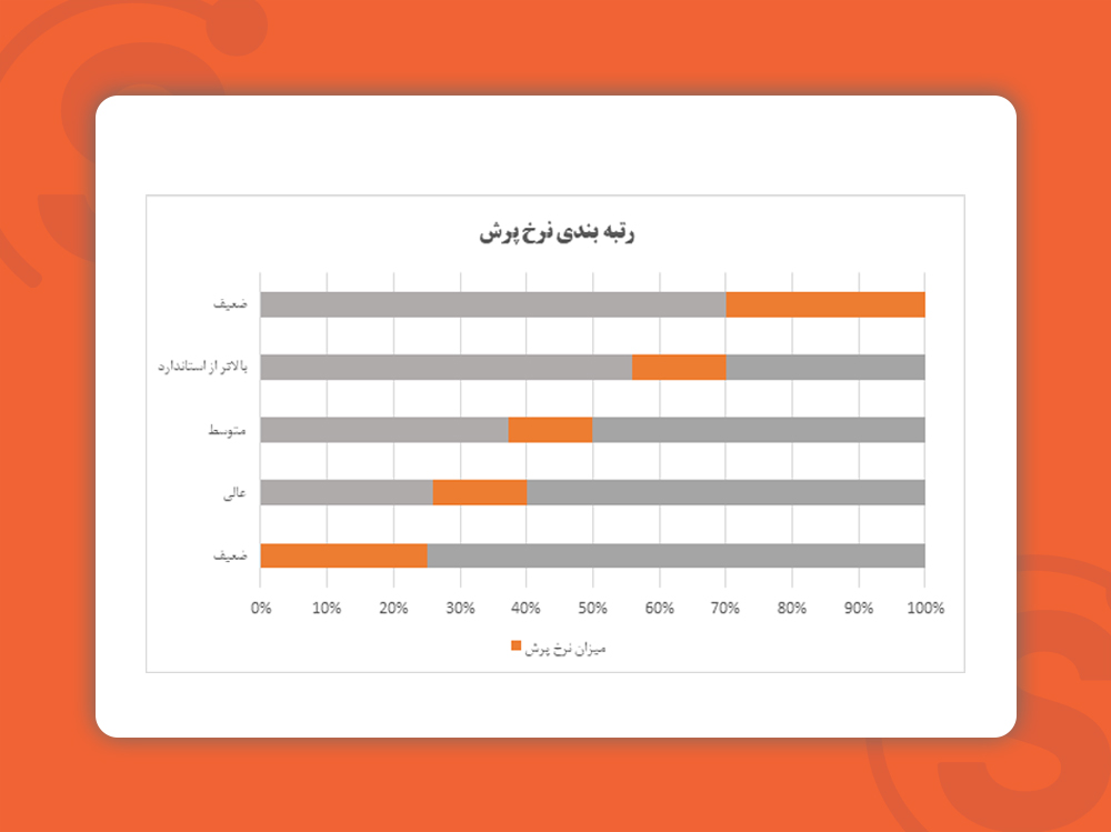 website-bounce-rating-system