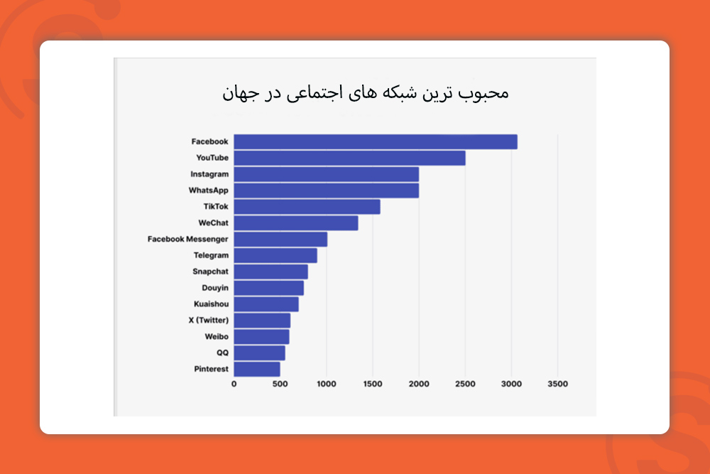 world-popular-social-media