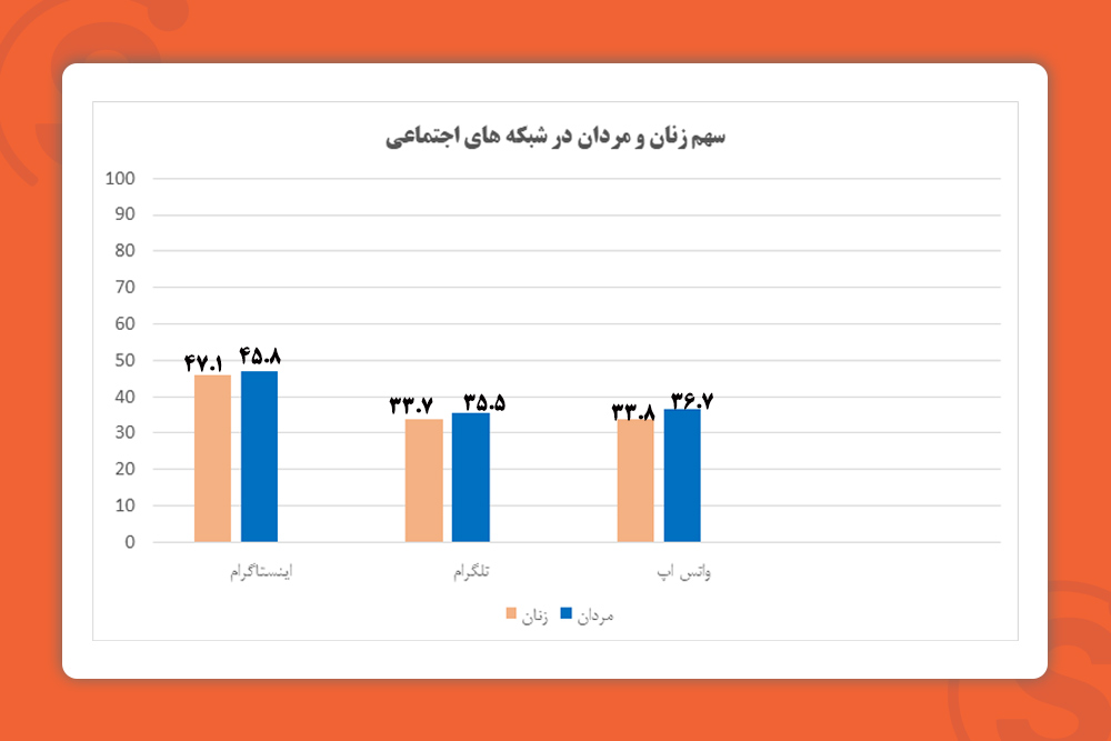 iranian-men-and-women-in-social-media