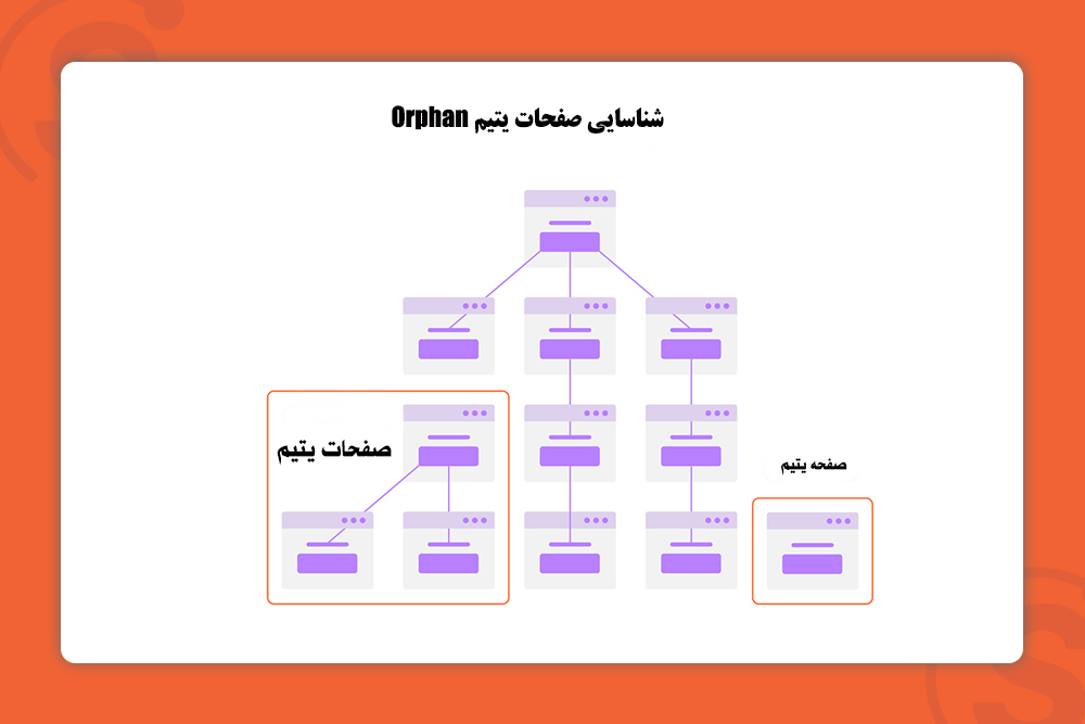 orphan-pages-in-seo-on-page-check-list