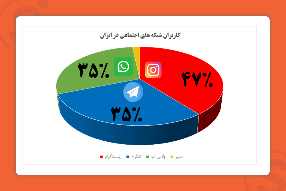 social-media-users-in-iran