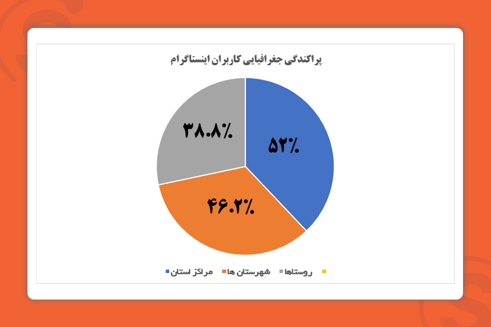 social-medis-users-locations-in-iran