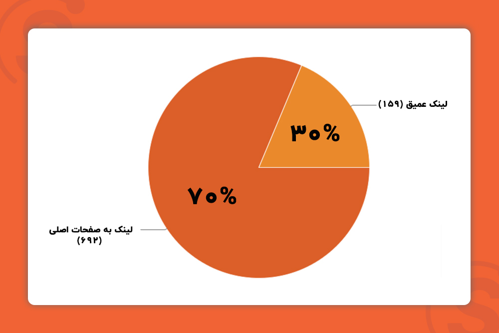 links-ratio