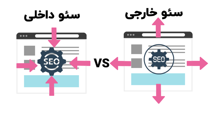 off-page-seo-differences-with-on-page-seo