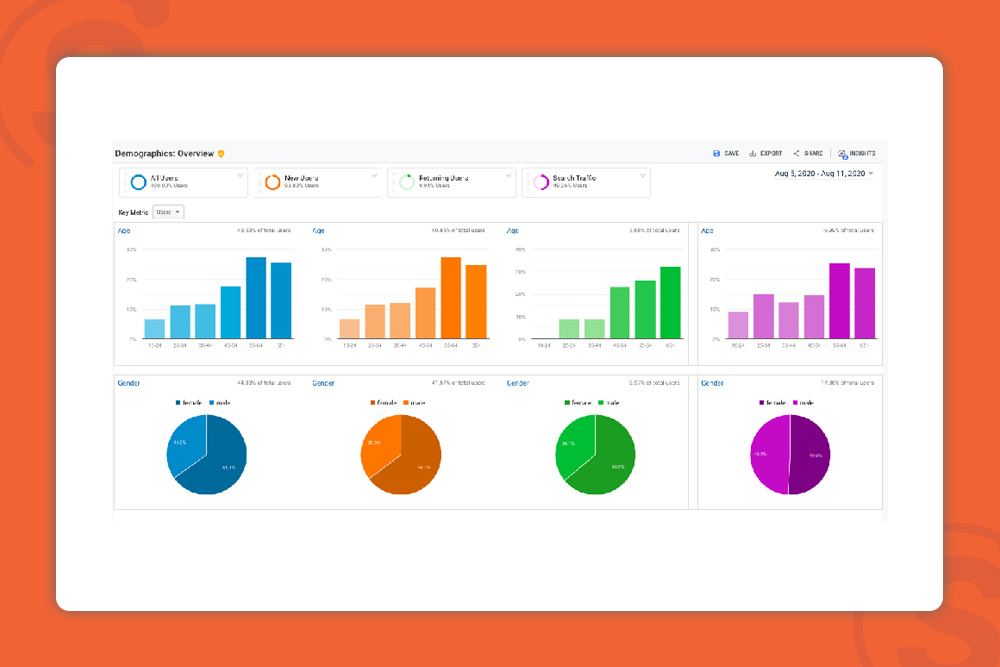 GA- google analytics 