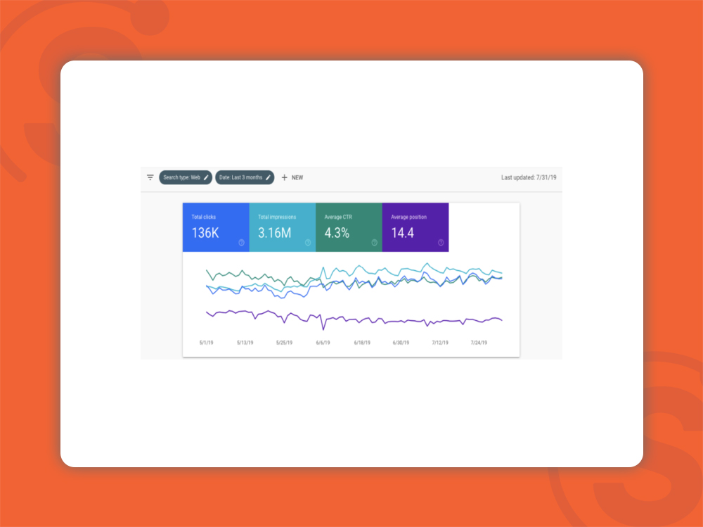 average-click-rate-CTR