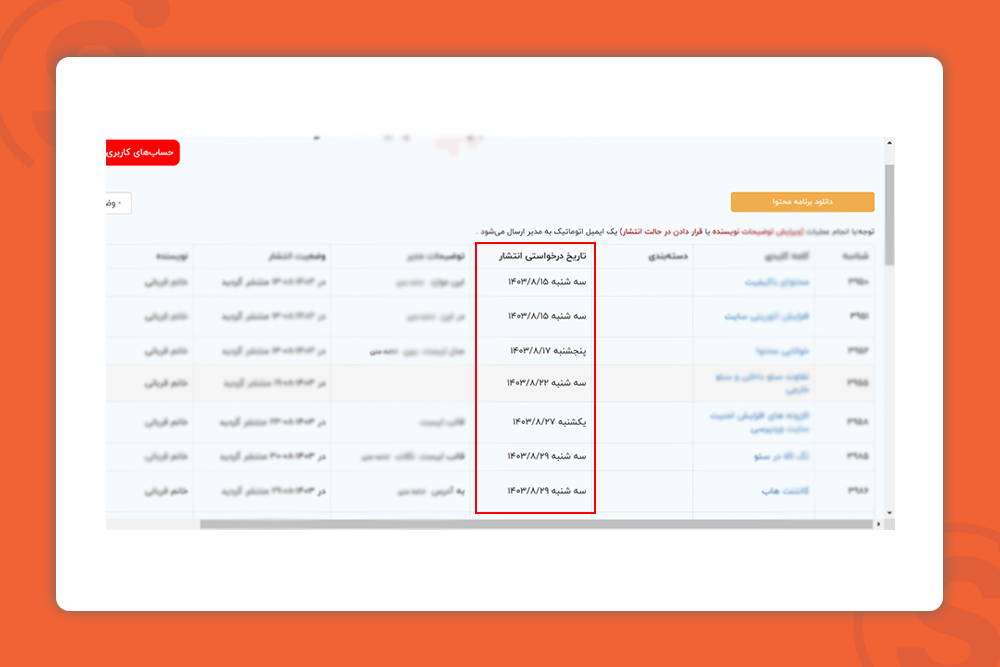 چالش تاخیر در زمان تولید محتوا یا انتشار و راهکار تعیین ددلاین یا زمانبندی در ابزار سئو 