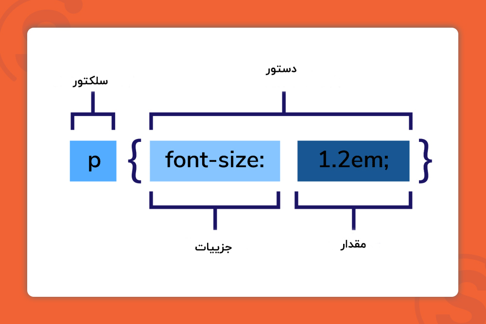 css selector