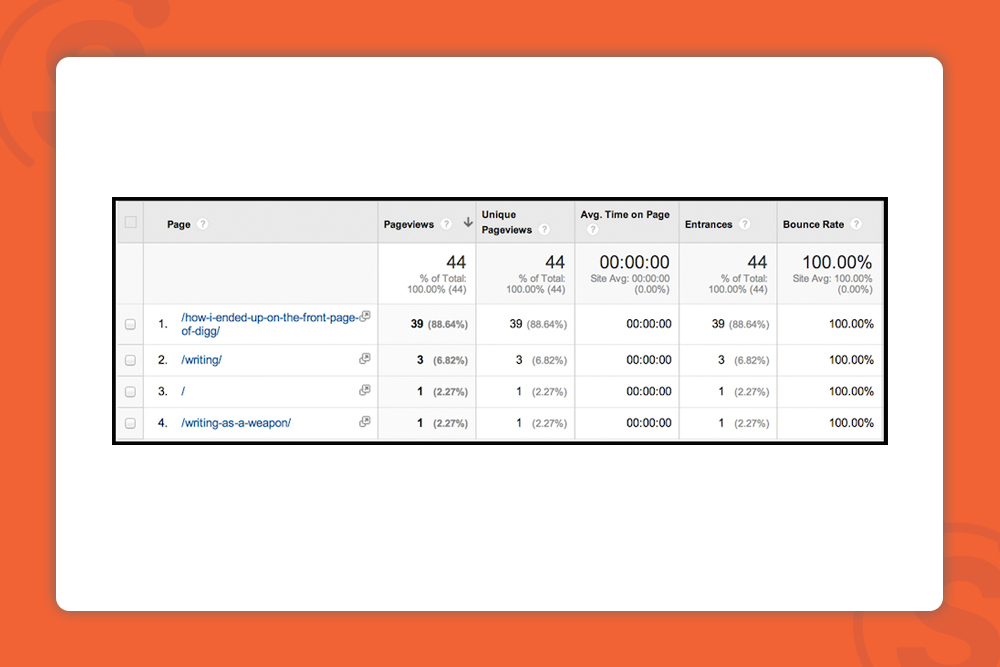 measuring-dwell-time-with-google-analytics